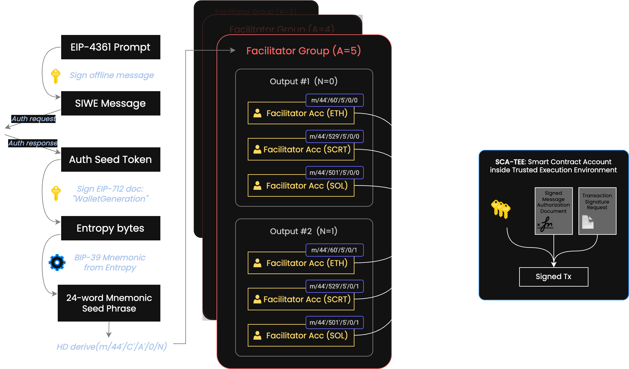 SDK Diagram